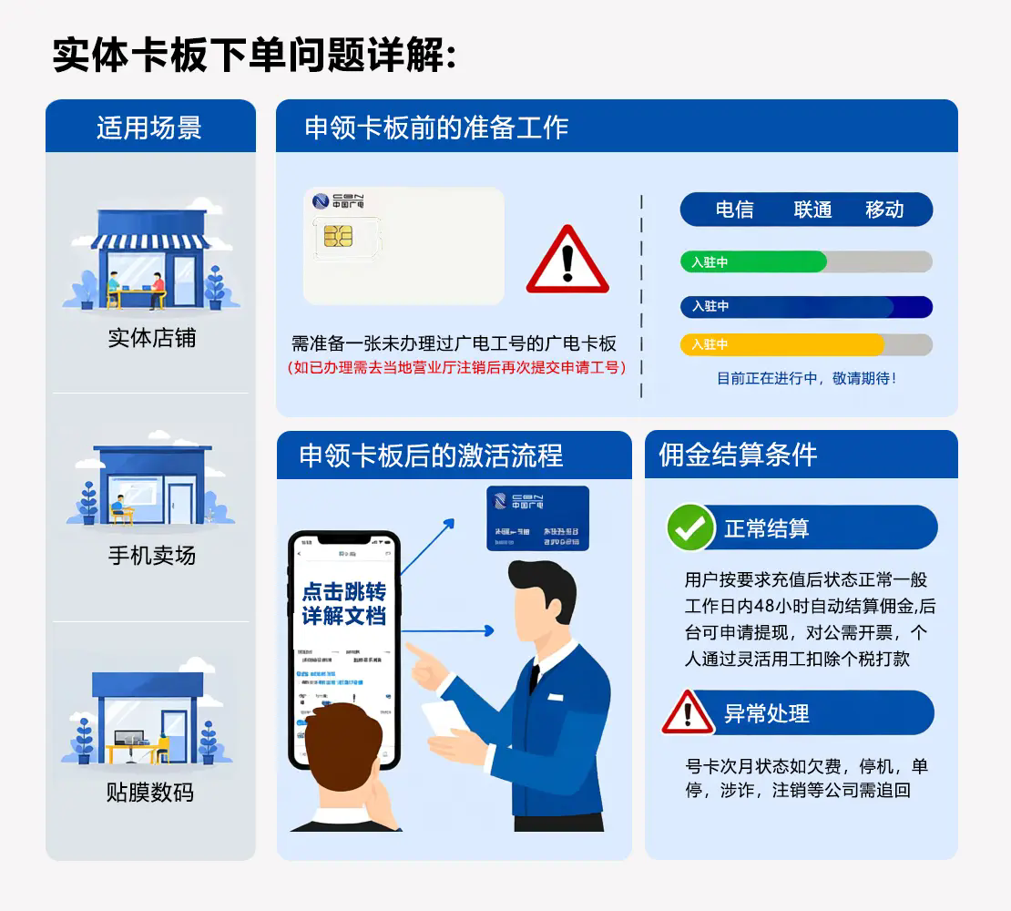 实体卡板下单说明