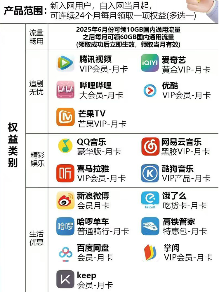 会员权益