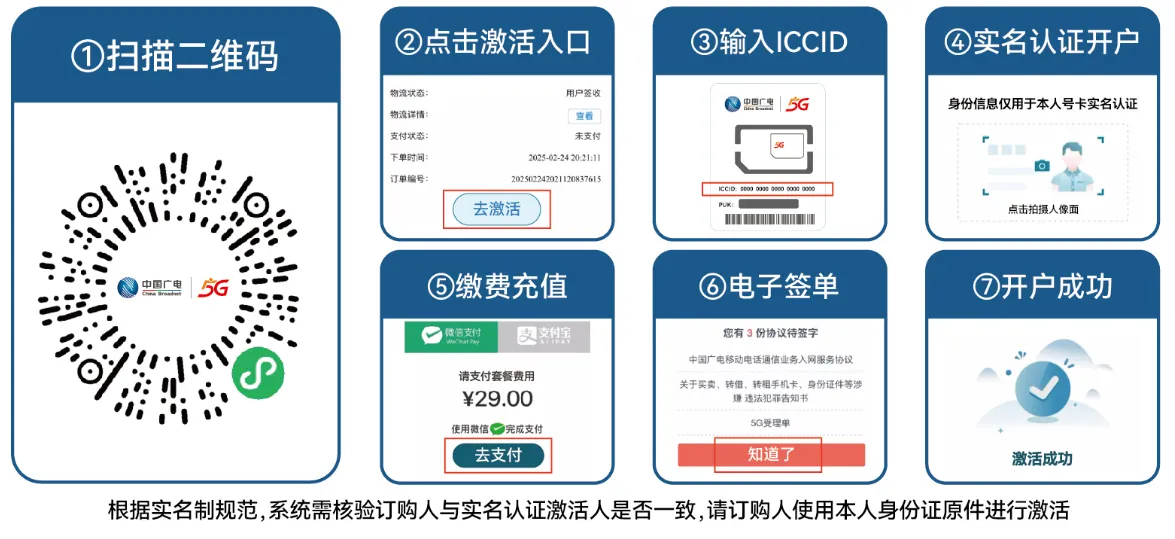 激活流程图