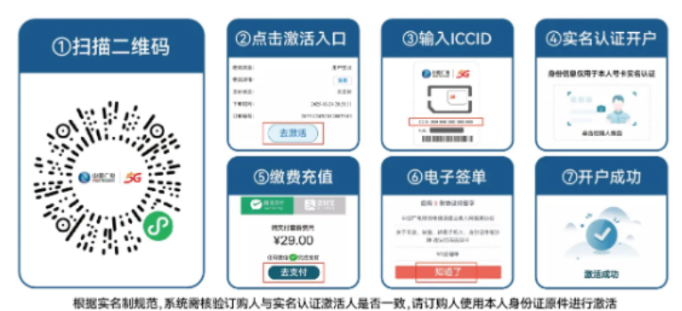 激活流程图