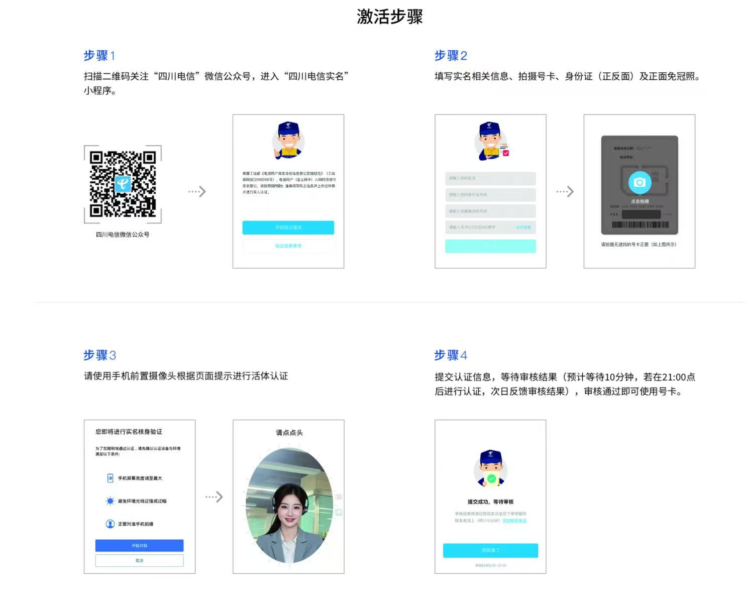 激活流程图