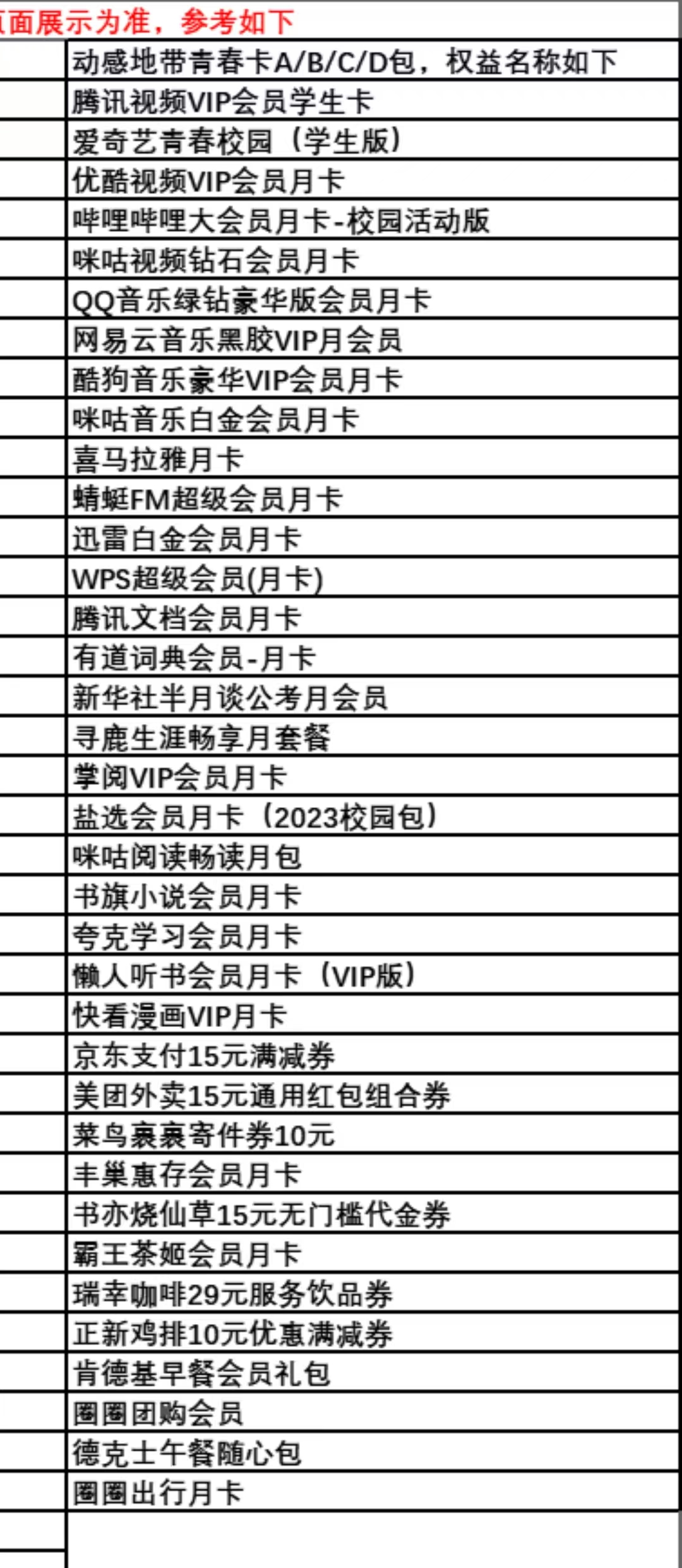 激活流程图
