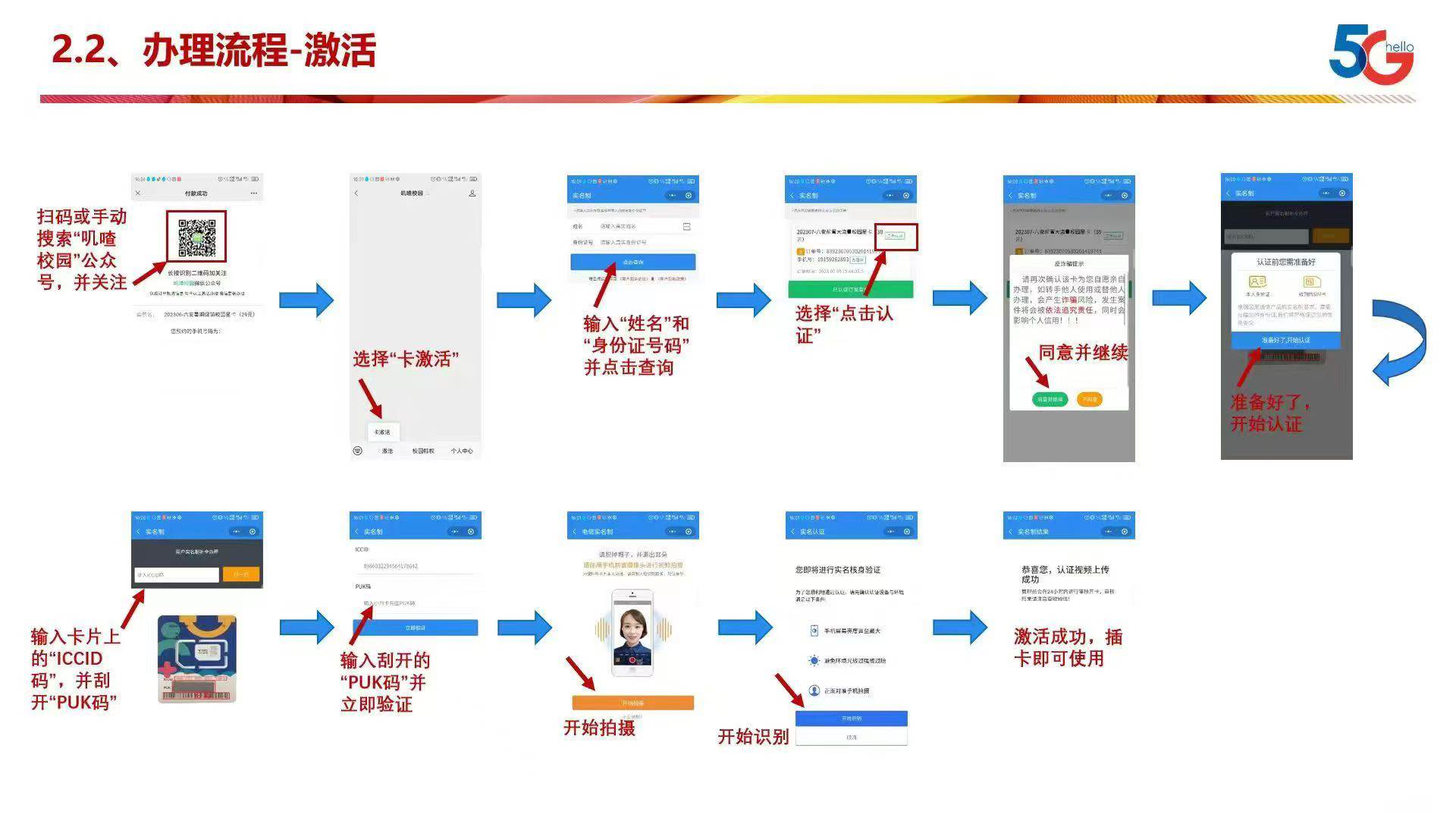 激活流程图