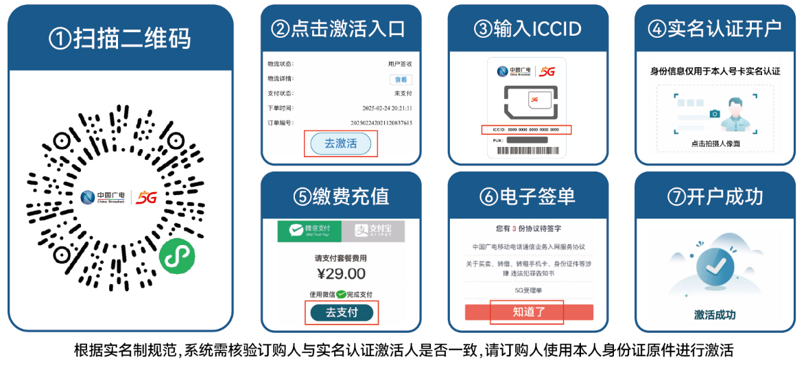 激活流程图