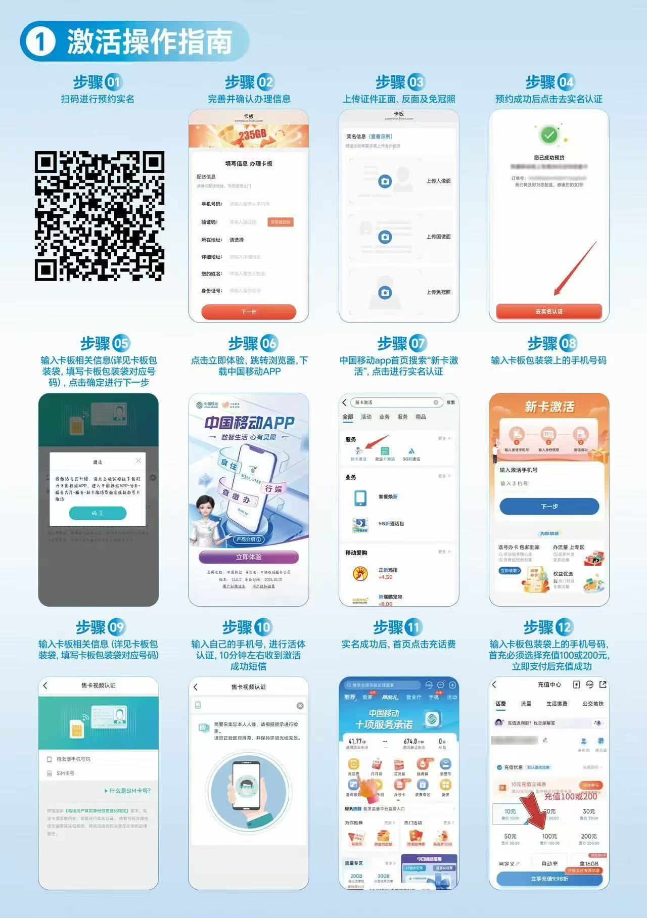 激活流程图