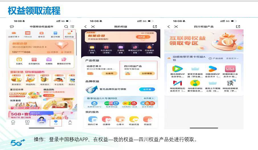权益领取流程