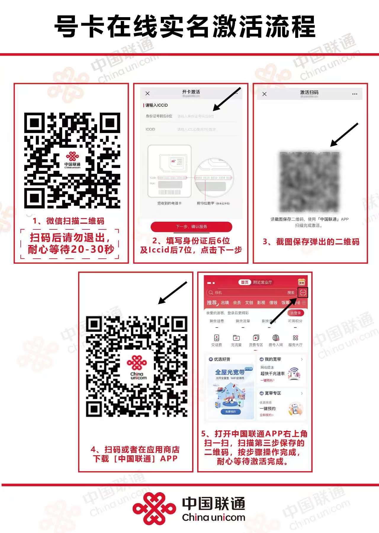 激活流程图