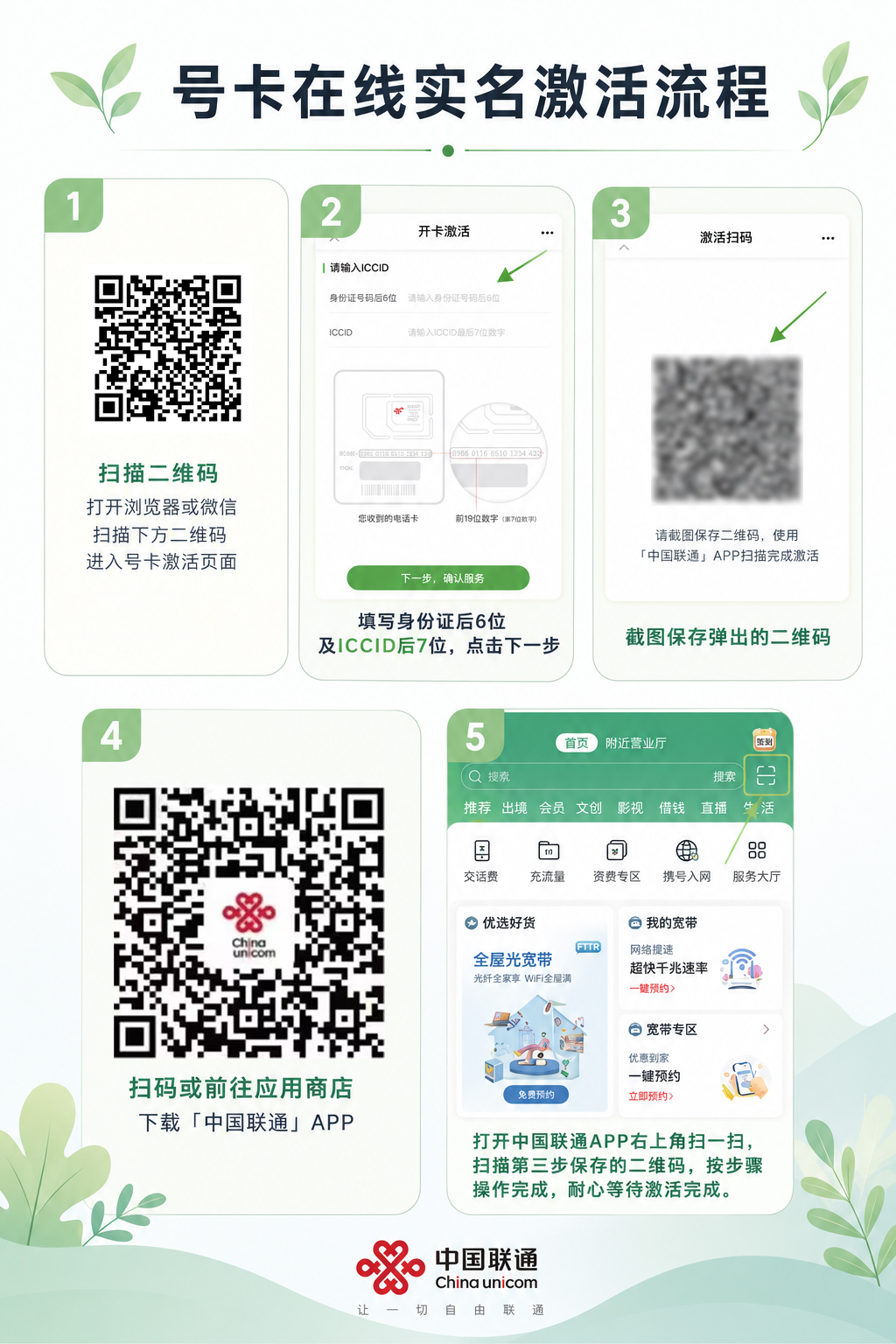 激活流程图
