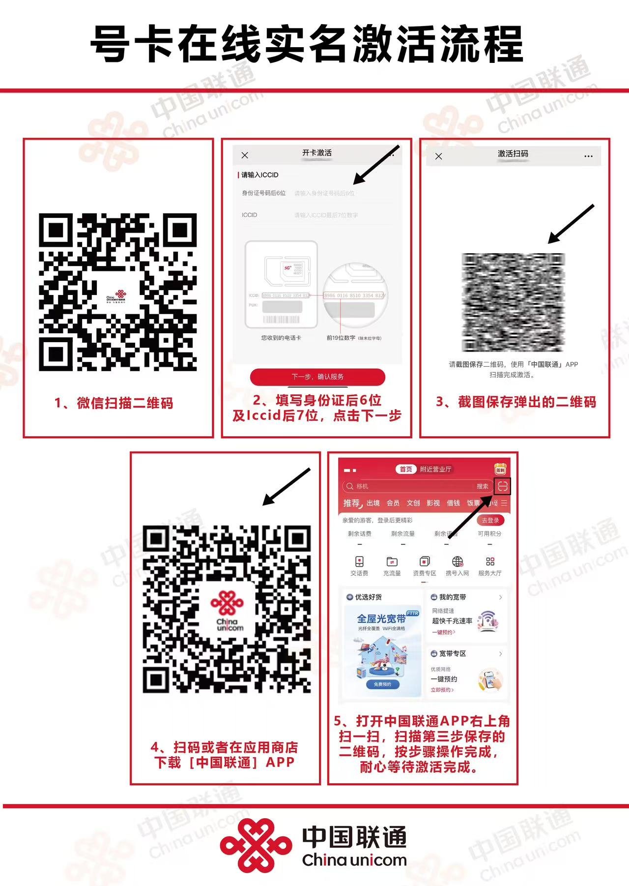 激活流程图