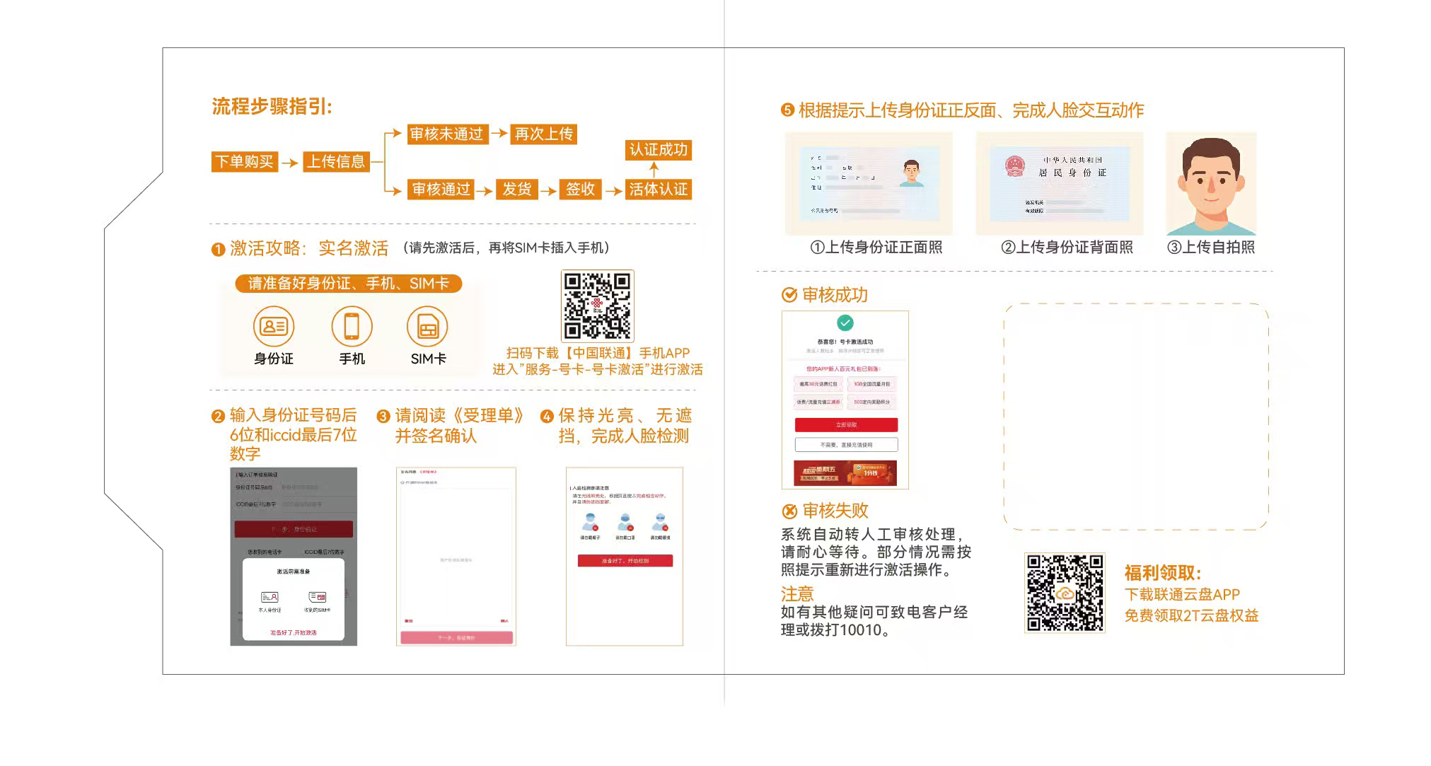 激活流程图