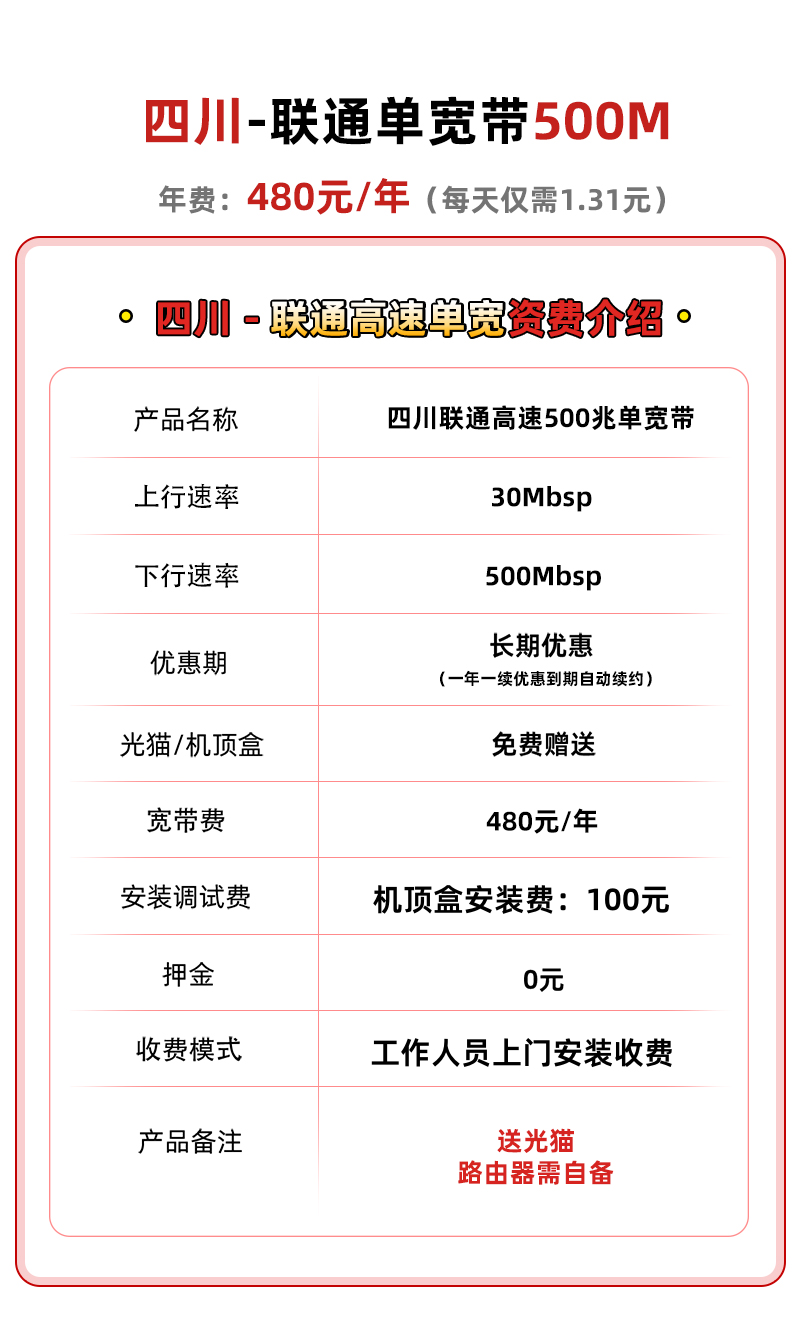 四川联通高速单宽介绍