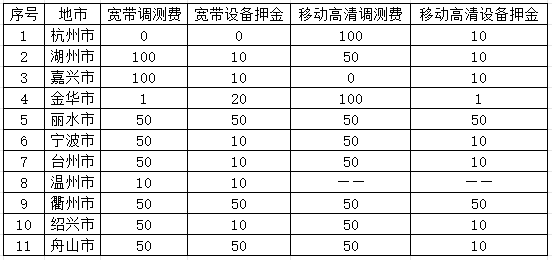 安装费说明
