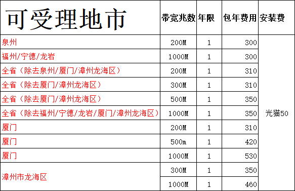 可受理地市