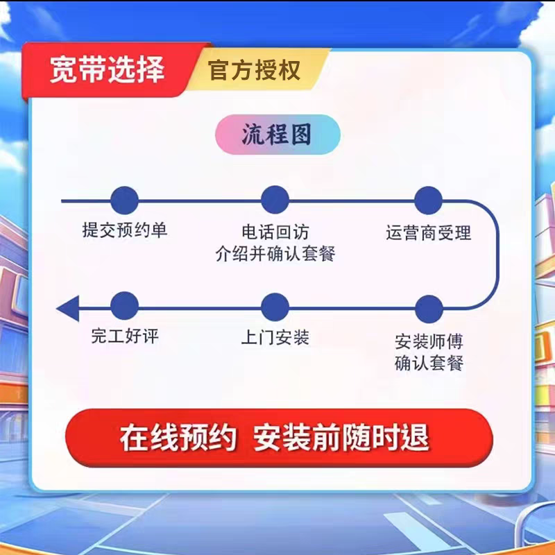 安装流程图