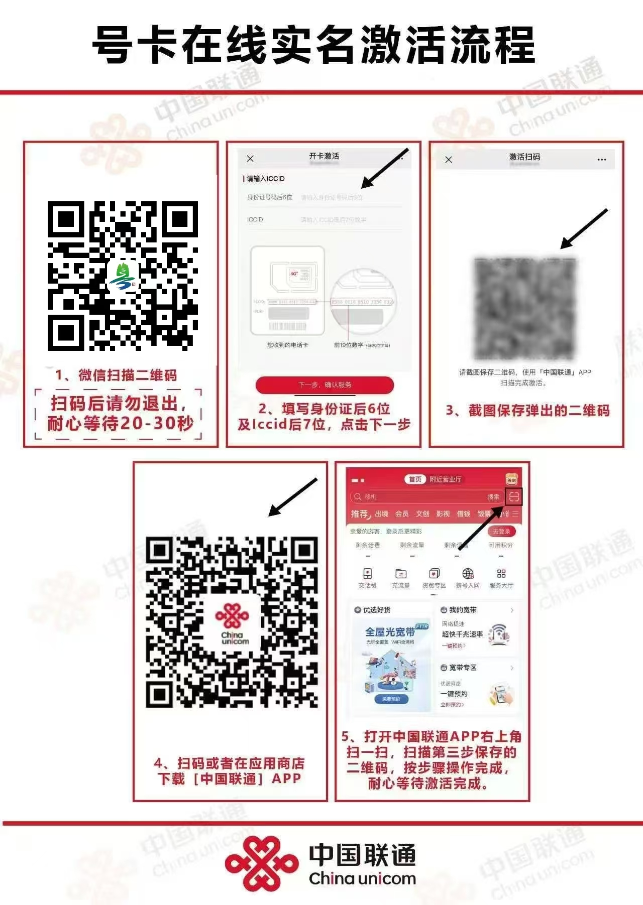 激活流程图