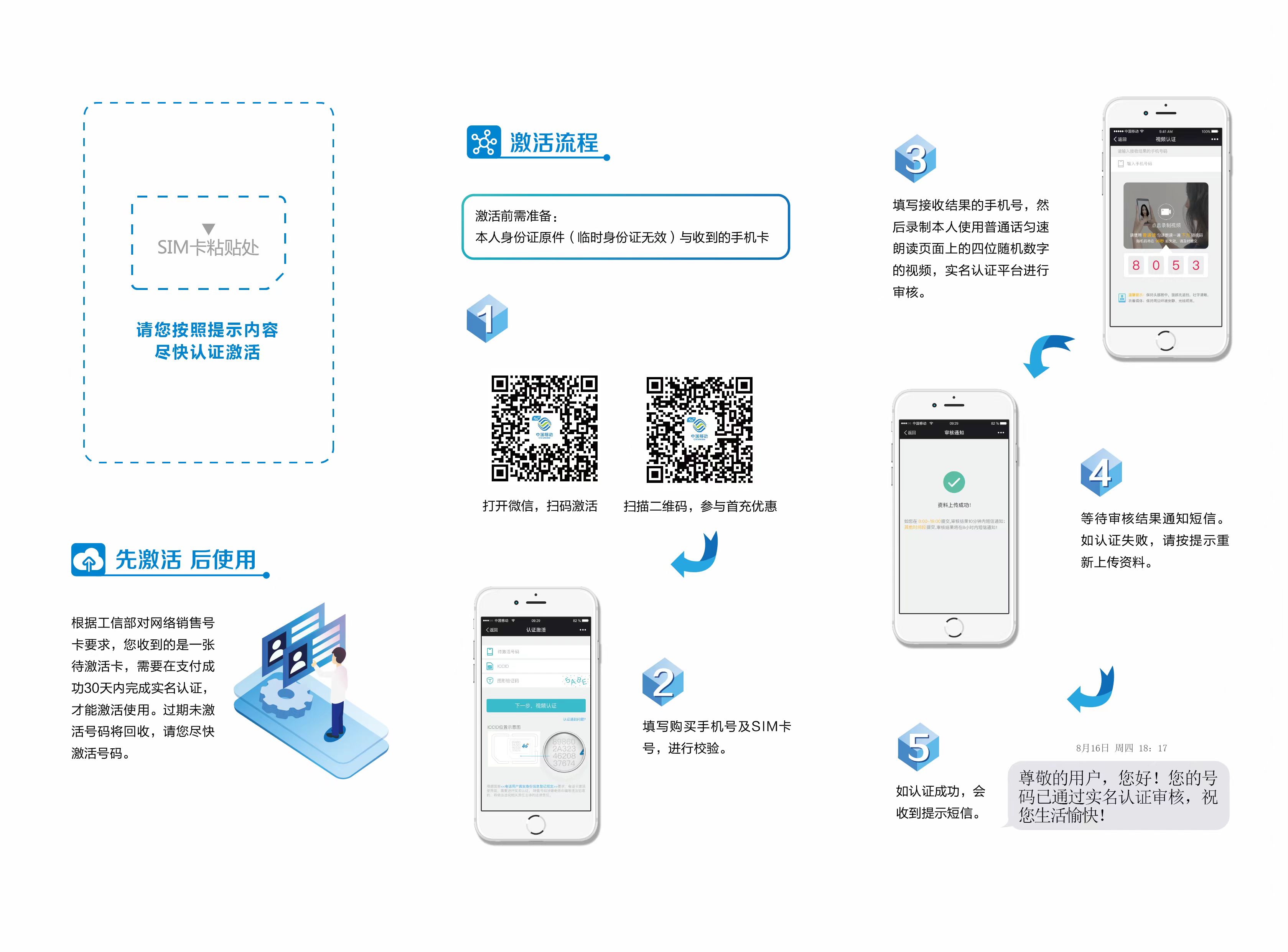 激活流程图