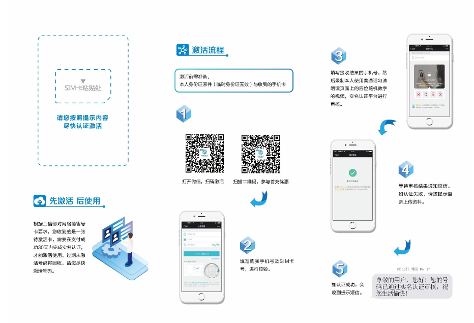 激活流程图
