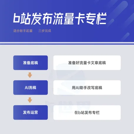 B站专栏示意图