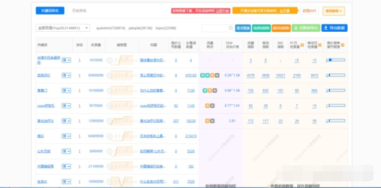 关键词搜索示例
